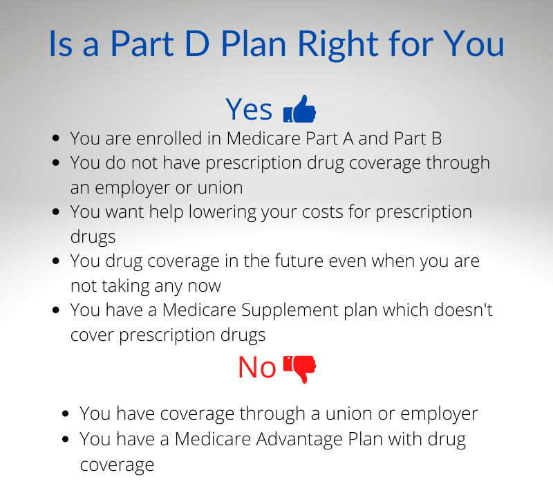 medicare part D