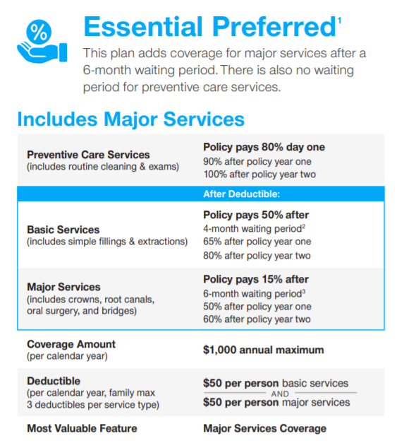 UHC essential preferred dental plan