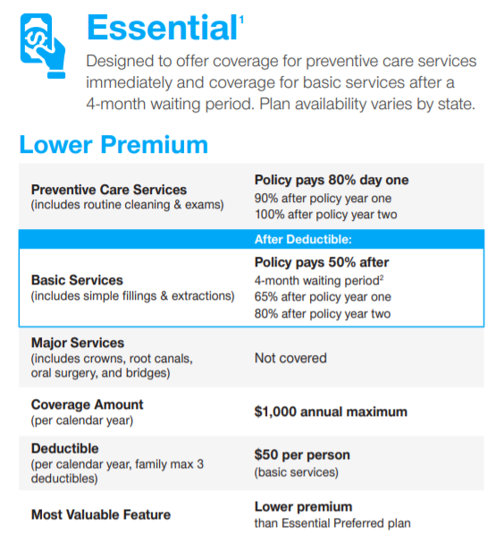 UHC essential dental plan