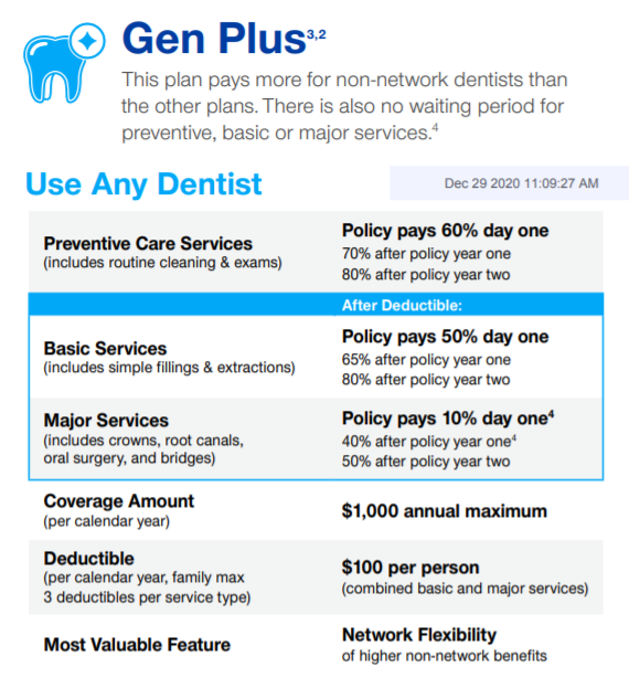 unitedhealthcare gen plus dental plan