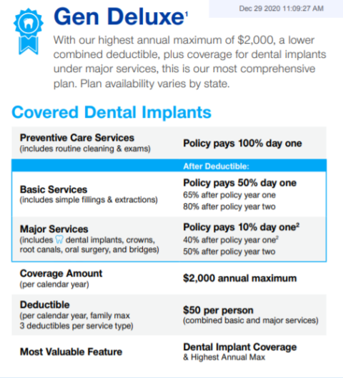 Affordable Dental Insurance Plans - HealthPlans2Go