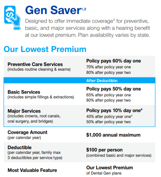 unitedhealthcare Gen Saver Dental plan