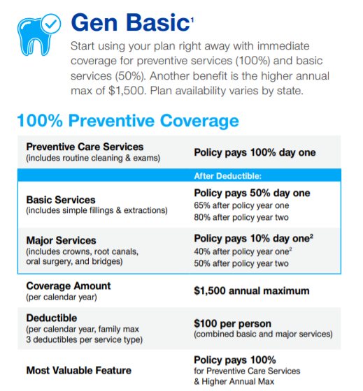 gen basic dental insurance plan