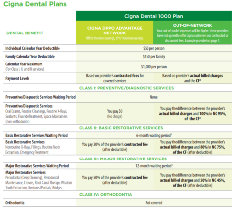 Affordable Dental Insurance Plans - HealthPlans2Go