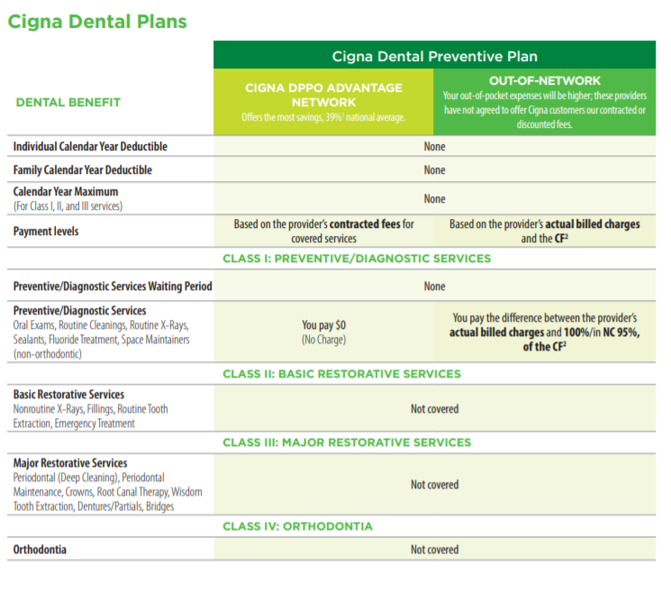 cigna dental preventive plan