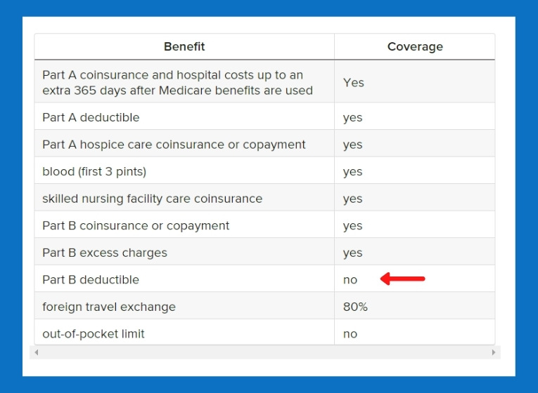 medicare supplement plan G coverage