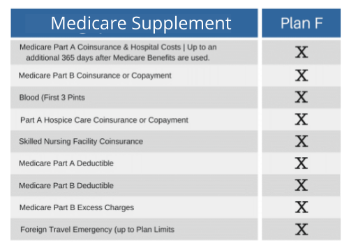 medigap plan F