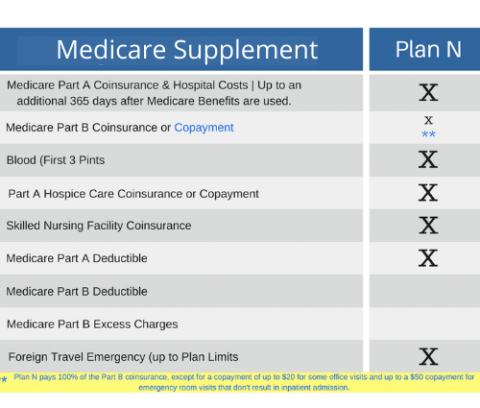 Medicare Supplement Plans in Florida - HealthPlans2Go