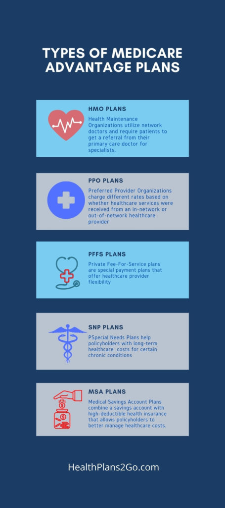 medicare advantage plans