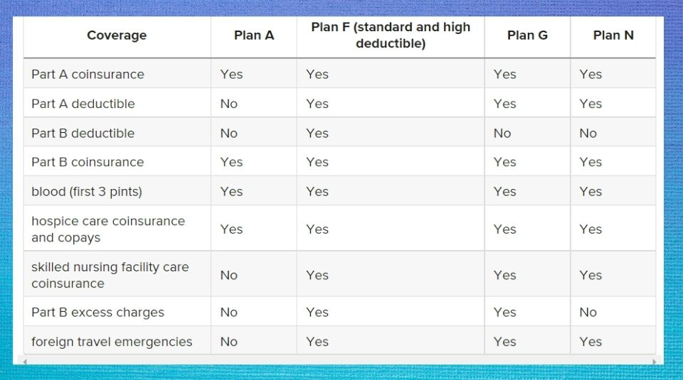 Cigna Medicare Supplement Plans